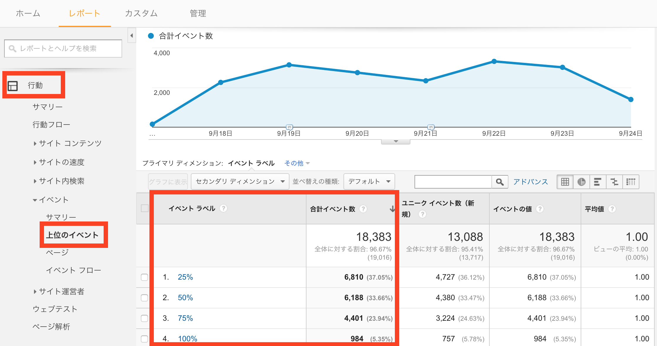 google_analytics_event
